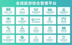 旅游网的平台怎么搭建