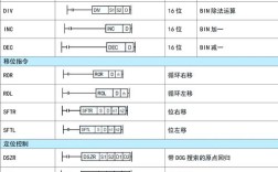 三菱PLC编程命令有哪些常用指令？