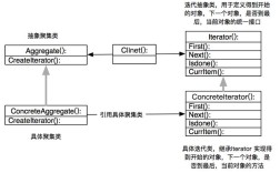 命令模式如何解耦请求与执行者?