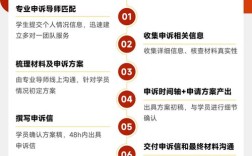 网站降权如何百度申诉，网站降权了，百度申诉怎么操作？