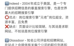 indeed冻结招聘，Indeed为何突然冻结招聘？