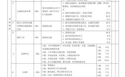 设计师KPI怎么定才合理？