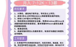 昆明wulian招聘什么岗位？要求如何？
