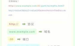dede如何调用栏目url？