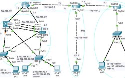 思科链路聚合命令有哪些关键配置步骤？