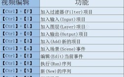 3dmax隐藏命令有哪些？