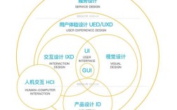 如何设计让客户满意的网络体验？