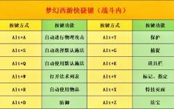 梦幻修仙gm命令怎么用？