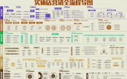 营销型网店搭建，营销型网店搭建如何快速提升转化率？