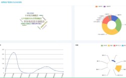 网页模板下载如何分析？