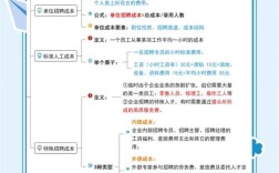 招聘评估如何科学衡量候选人能力？