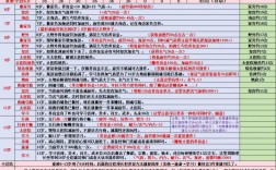 大话西游管理命令如何高效使用？