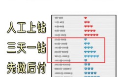 淘宝人气值怎么快速提升？