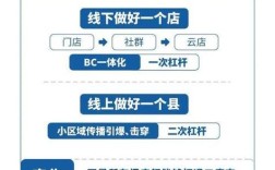 如何看懂网站流量数据？