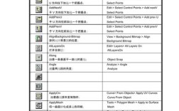 多行文本标注命令是什么？
