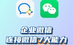 企业申请接入微信，具体流程和条件是什么？