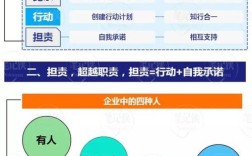 群策群力如何真正落地见效?