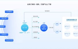 搭建电商平台设计方案