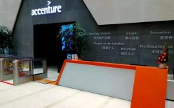 埃森哲AI招聘，需要哪些核心能力？