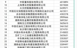 长沙网站建设公司排名哪家好？