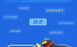 腾讯微软招聘，腾讯微软招聘，岗位竞争激烈吗？