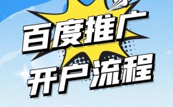 新网站推广，如何快速获取首批流量？