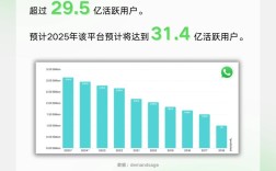 如何有效提升APP用户数？