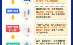 注册公司网站，具体步骤有哪些？