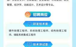 微软java招聘，微软为何招聘Java人才？