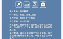 Atlas招聘哪些岗位？要求如何？