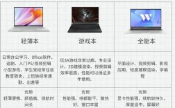 网络设计选产品,关键看哪些核心要素?