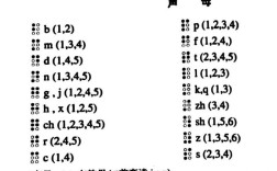 文盲学字母，从哪里开始教最有效？
