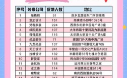 公司内部排名怎么做才科学？