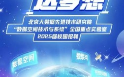 什么是大数据招聘，大数据招聘是什么？