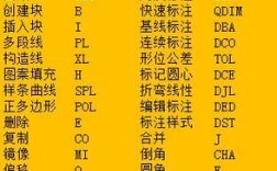 cad2012命令行在哪调出及使用技巧？