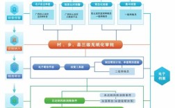 扶贫网网页制作有哪些关键步骤？