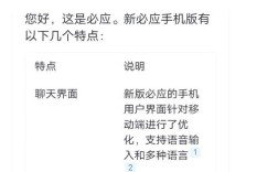 网站手机适配怎么做？