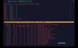 top命令类似命令有哪些？