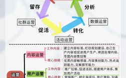 互联网商城运营，关键要抓住哪些核心？