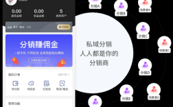 虚拟主机分销怎么做？如何选平台与赚佣金？