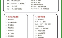 CDR命令大全有哪些核心命令？