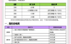 阿里招聘薪酬，阿里招聘薪酬多少？