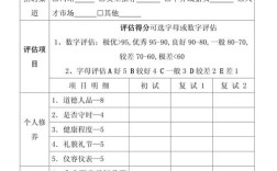 在线招聘评测，靠谱吗？