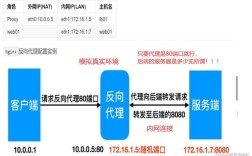 怎么搭建网站友情链接