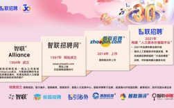 智联招聘放照片，加分还是减分？