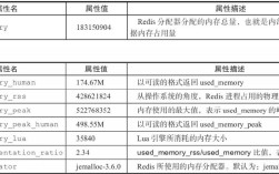 Redis info命令如何高效获取关键信息？