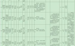 3015恩施招聘有哪些岗位和要求?