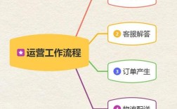 电商设计师如何赚钱，电商设计师如何靠技能变现赚钱？