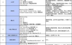 魔兽世界命令行参数有哪些作用？