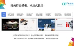 网站搭建中企动力最行